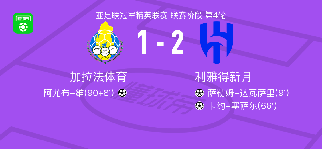 亚冠精英赛：利雅得新月2-1力克加拉法体育，双星闪耀
