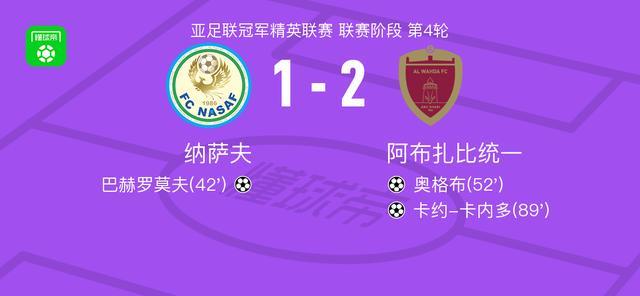亚冠精英赛：阿布扎比统一2-1逆转纳萨夫，卡约-卡内多制胜