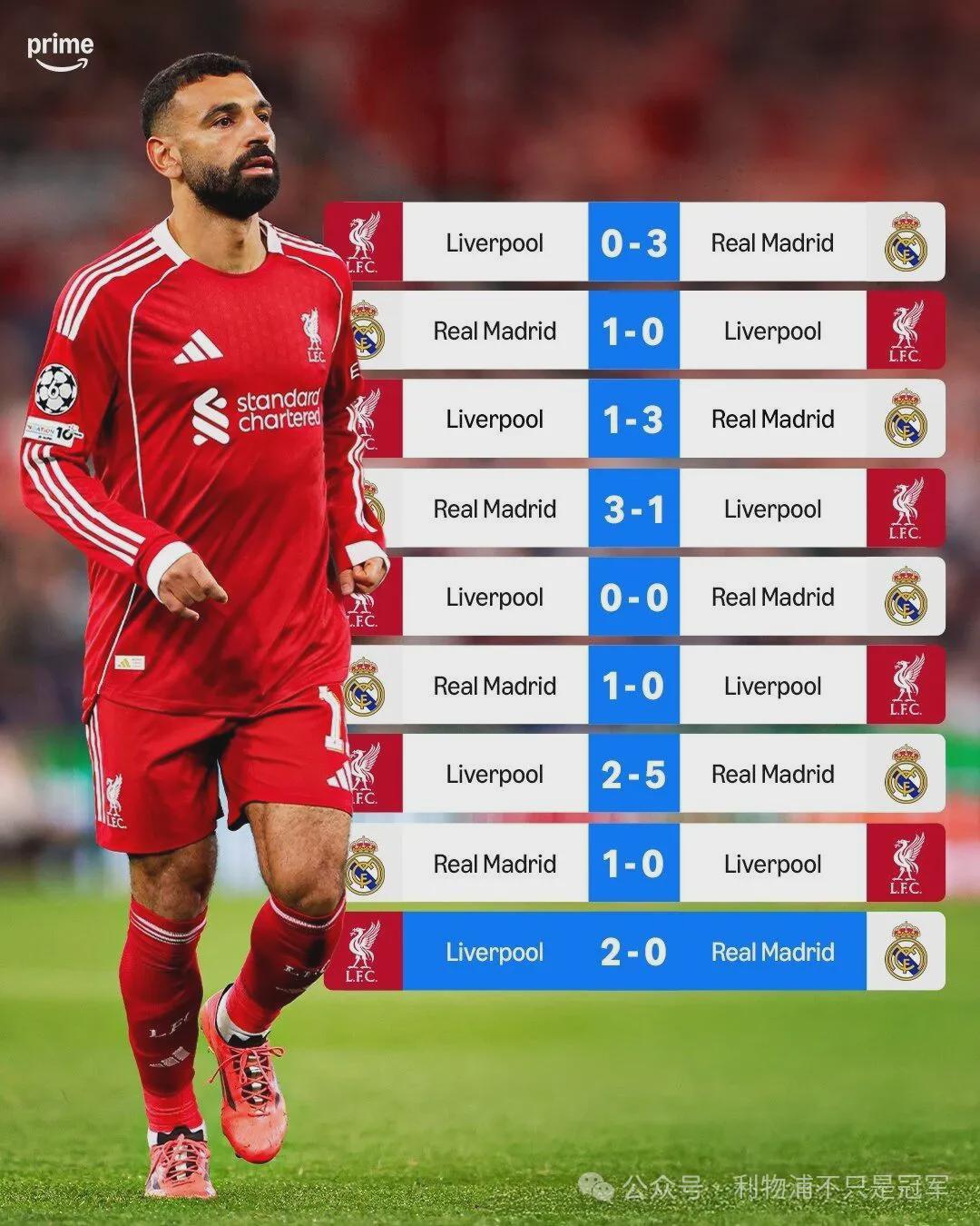 明日凌晨4点：利物浦VS皇马，欧冠巅峰对决前瞻