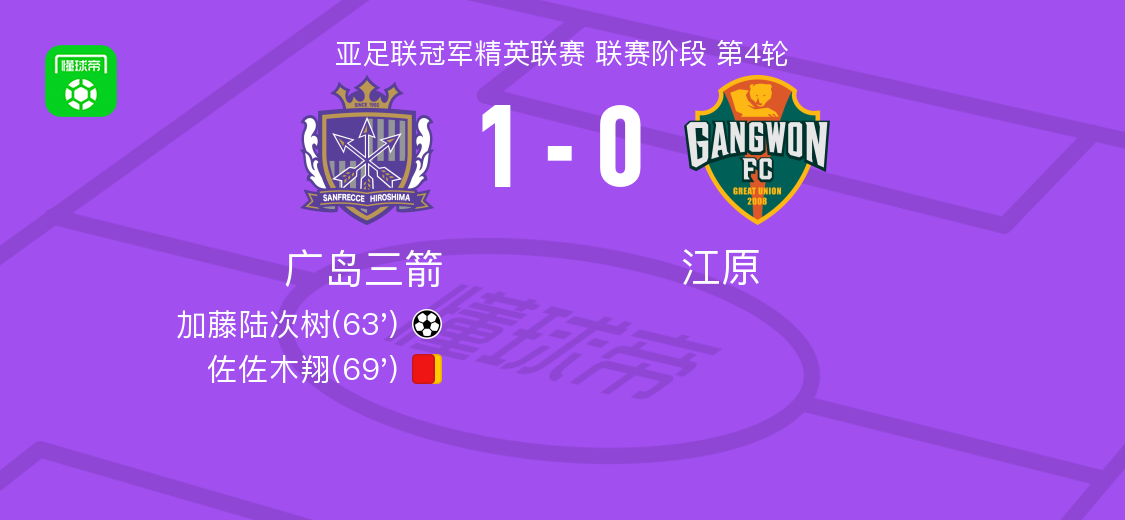 亚冠精英赛：广岛三箭1-0力克江原，加藤陆次树建功