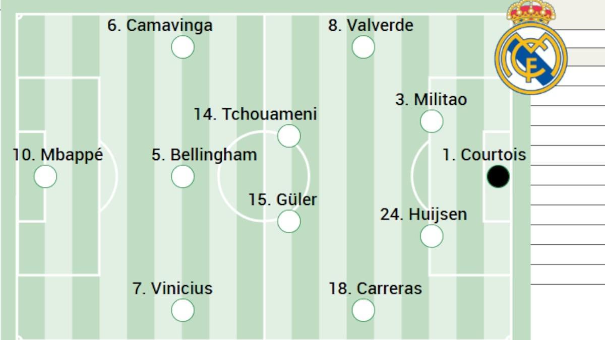 阿斯报预测皇马vs利物浦首发：卡马文加替代马斯坦托诺出任右边锋