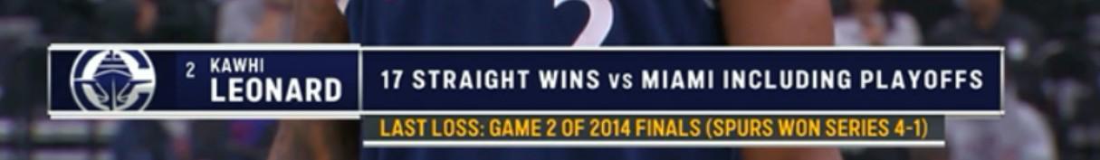 伦纳德11年首负热火！绝杀未果快船惜败，上次失利竟是14年总决赛