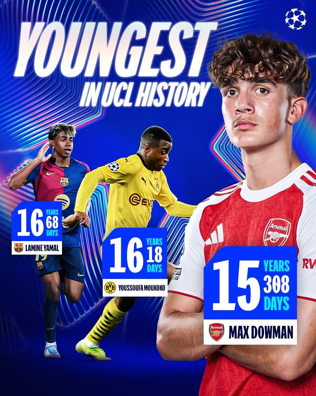 15岁308天！阿森纳新星道曼创欧冠最年轻出场纪录