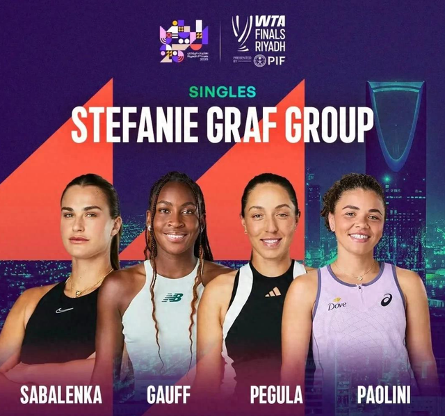 WTA年终赛况：萨巴伦卡锁定出线，保利尼出局，高芙迎战