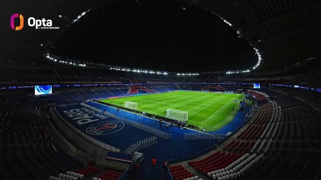 巅峰对决！巴黎圣日耳曼vs拜仁慕尼黑 欧冠首次榜首大战