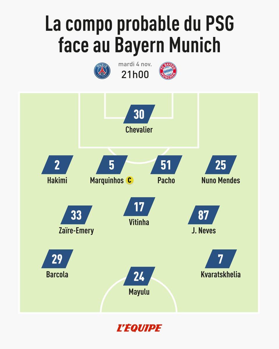 队报预测巴黎VS拜仁首发：巴尔科拉、马尤卢、克瓦拉茨赫利亚领衔锋线