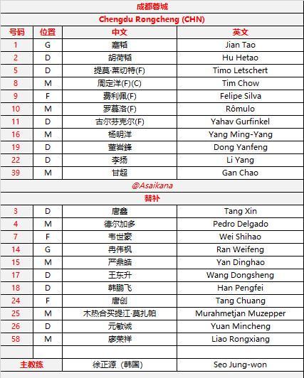 4外援齐发！成都蓉城亚冠全力出击，力争突破中超遗憾