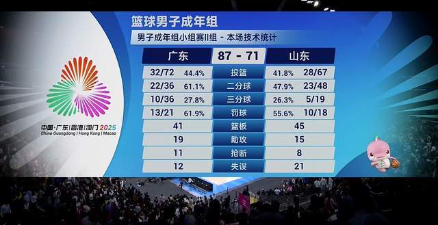 广东全运男篮险胜山东！杜锋直言过程艰难，陶汉林22+12成亮点