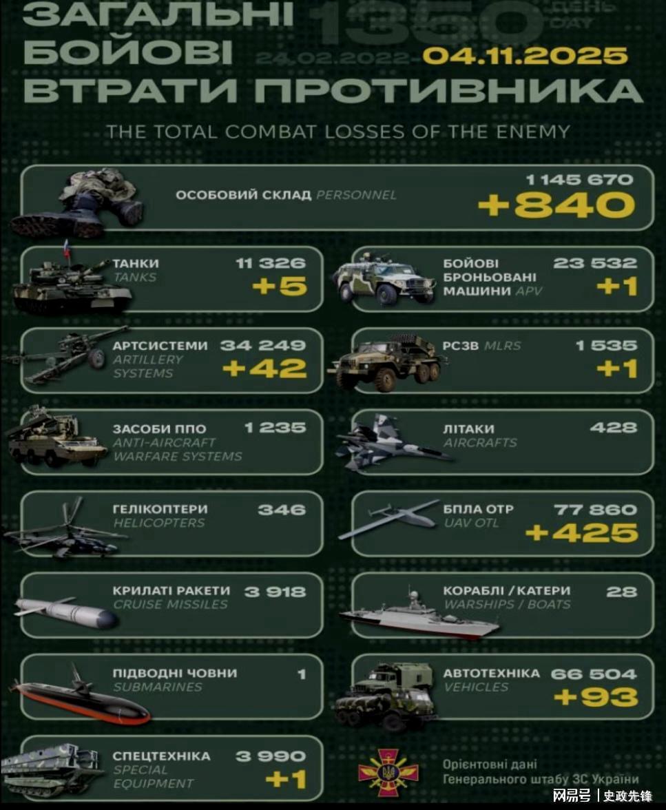 乌军红军城全面反击：F16战机显神威，战场局势逆转