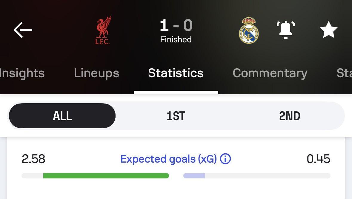 皇马近四年欧冠对阵英超球队预期进球数据揭秘：表现低迷