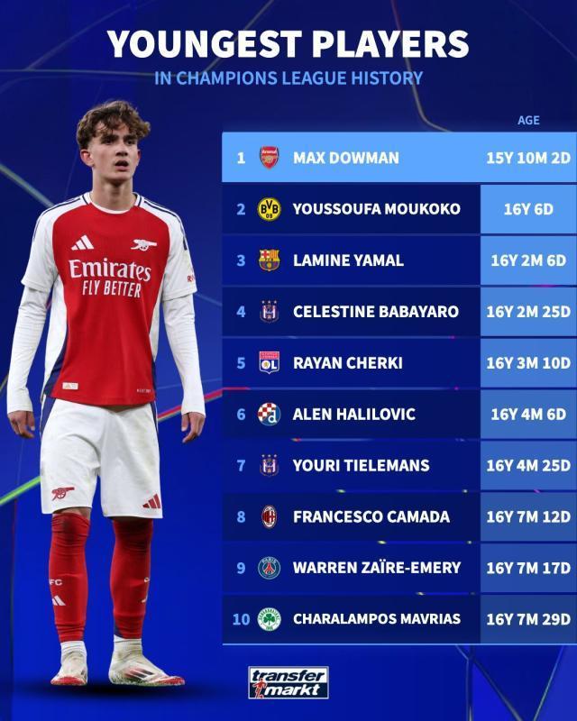 阿森纳欧冠赛前训练