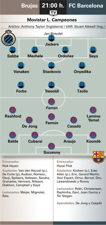 世体预测巴萨VS布鲁日首发：拉什福德领衔锋线，什琴斯尼镇守球门