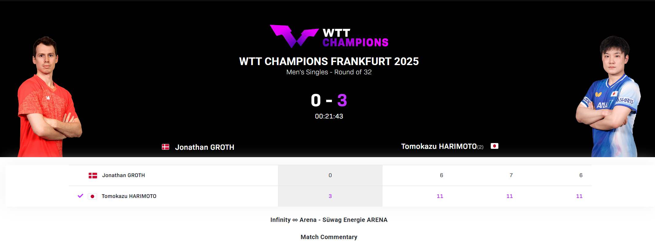 张本智和法兰克福赛3-0横扫老将 赛后与中国球迷温馨互动
