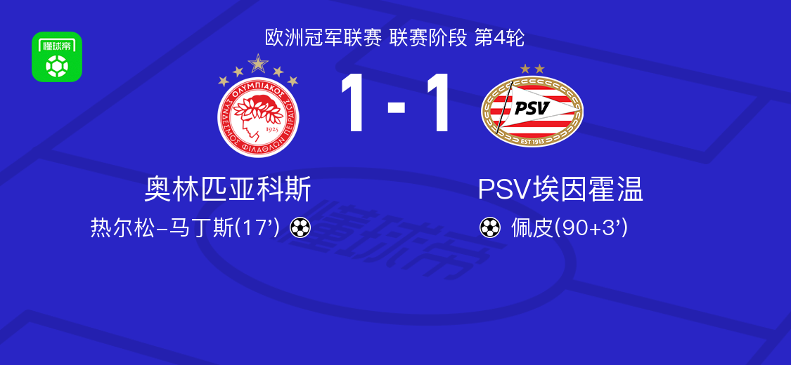 欧冠战报：奥林匹亚科斯1-1平PSV埃因霍温，马丁斯破门佩皮救主