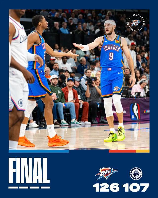 NBA卫冕冠军雷霆豪取8连胜！亚历山大30分领衔，哈登25+6+6难救快船