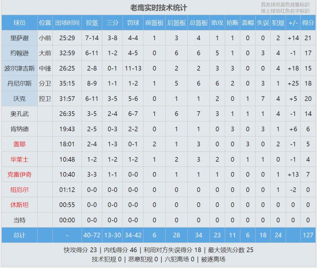 贝恩与奥孔武冲突瞬间