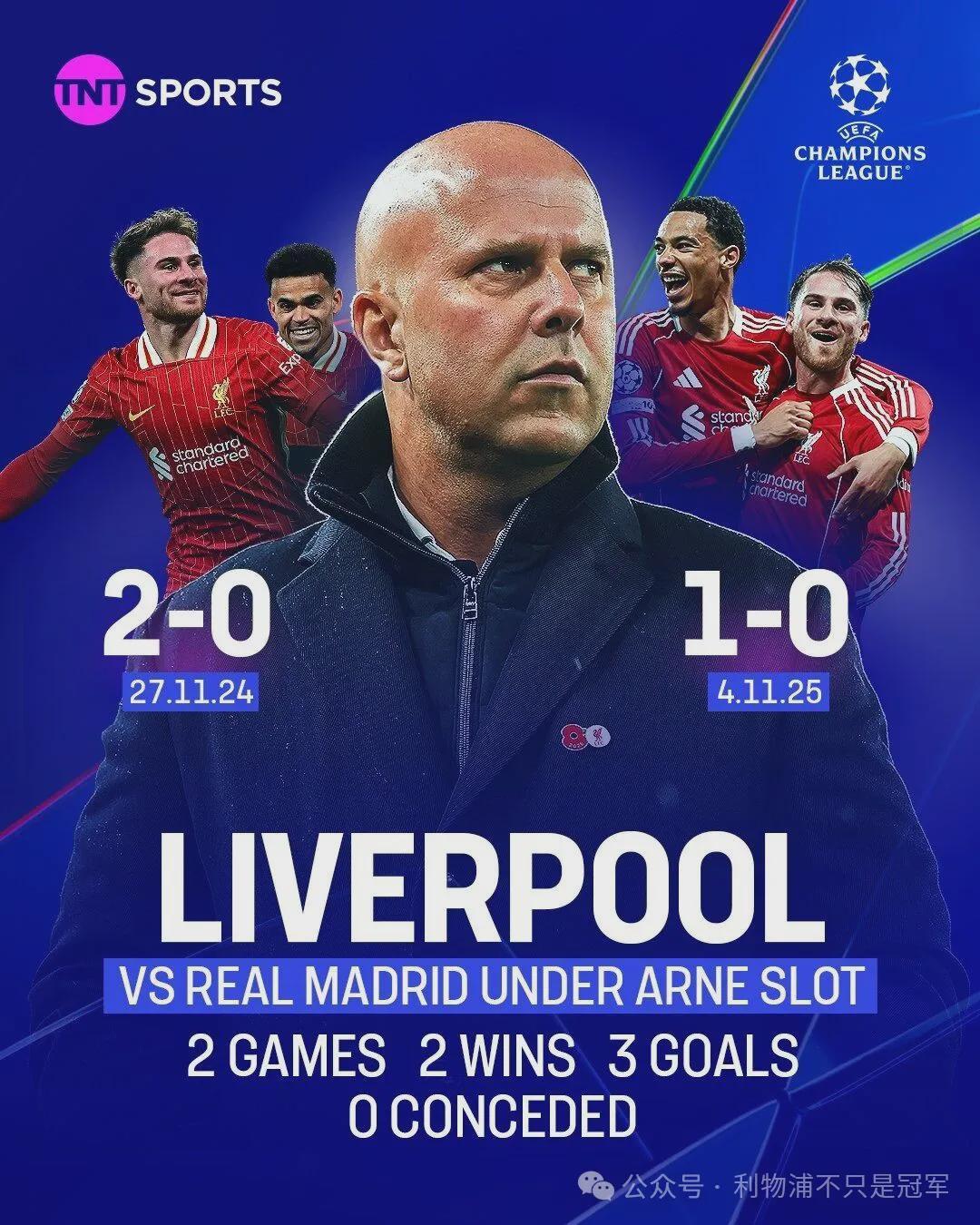 利物浦1-0力克皇马：强势反弹展现顶级实力