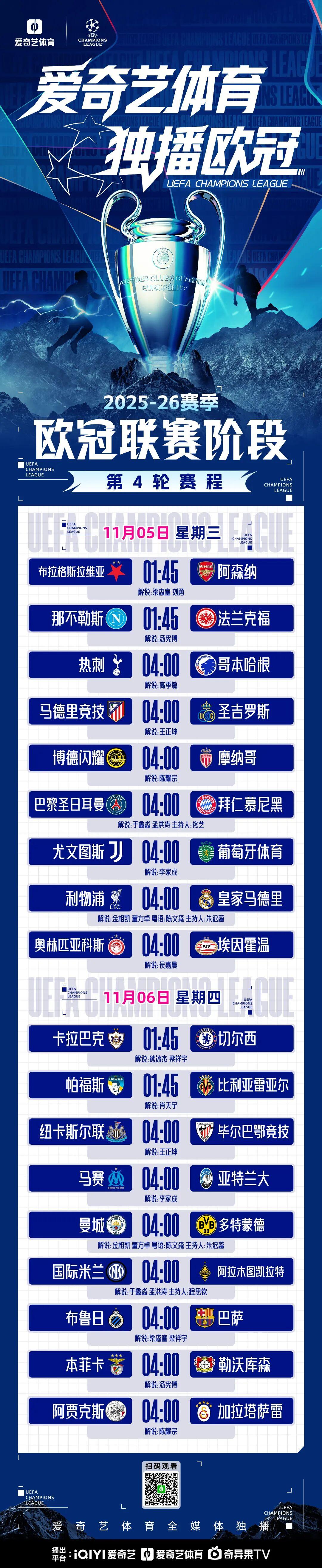 欧冠第4轮今晚激战：曼城对阵多特哈兰德战旧主，巴萨远征布鲁日