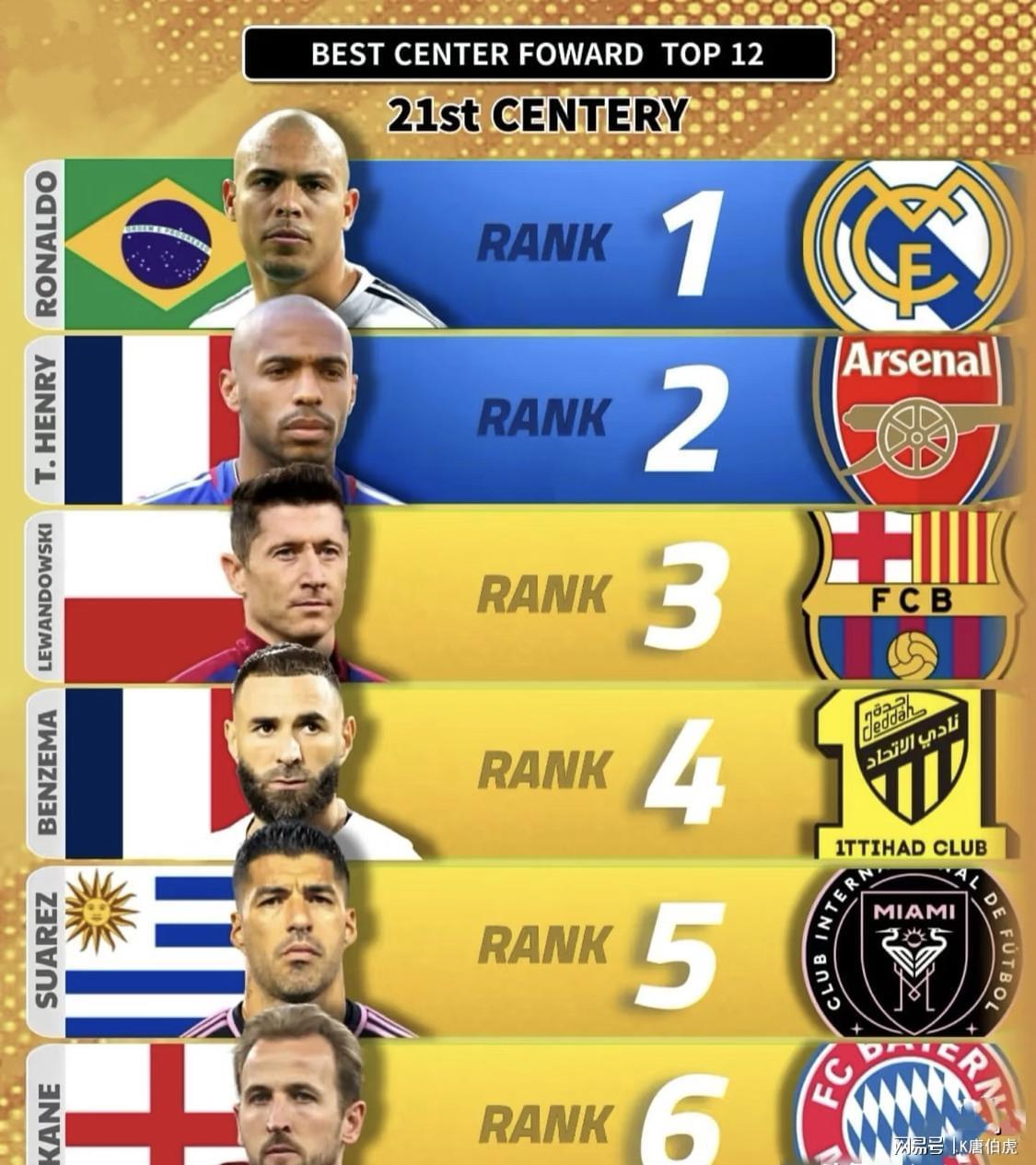 21世纪最佳中锋排名深度解析：历史与现役TOP5球员对比