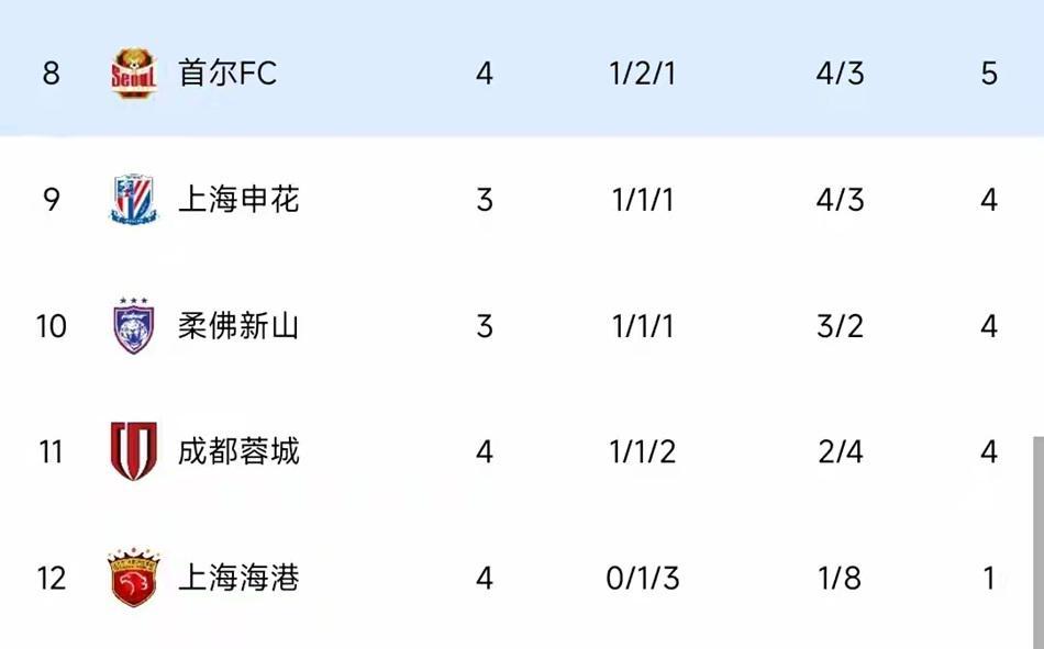 中国足球亚冠困境：别放弃，这仍是最后的希望