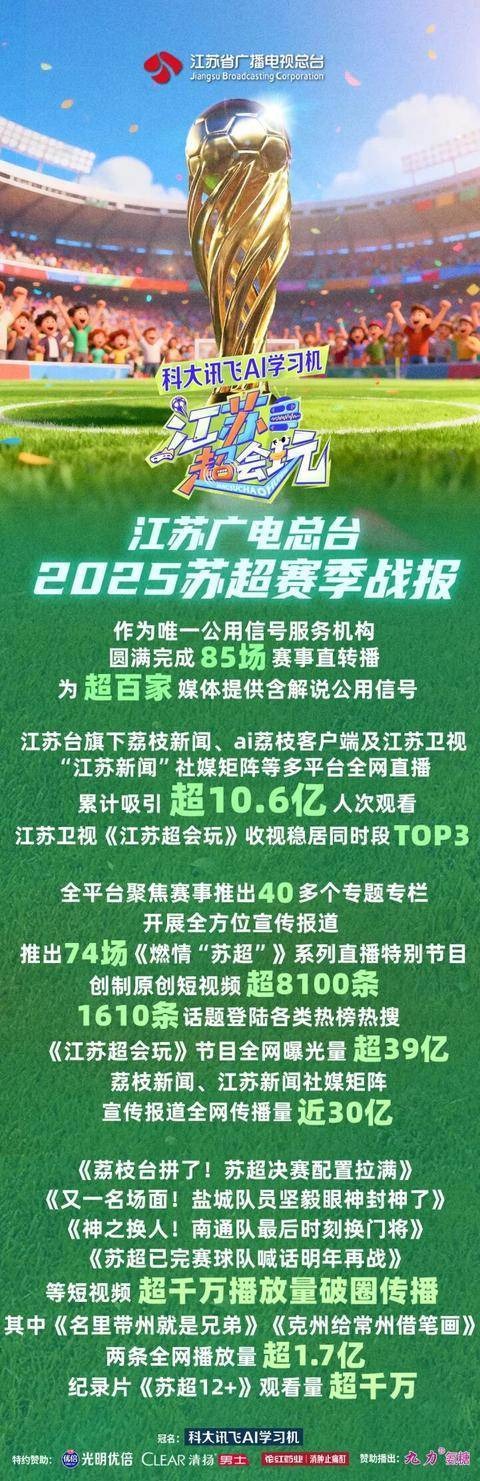 2025苏超圆满落幕：热血绿茵，明年再战！
