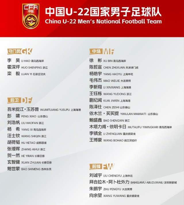 U22国足科学征召王博豪：避开荷乙赛程，避免武磊式困境