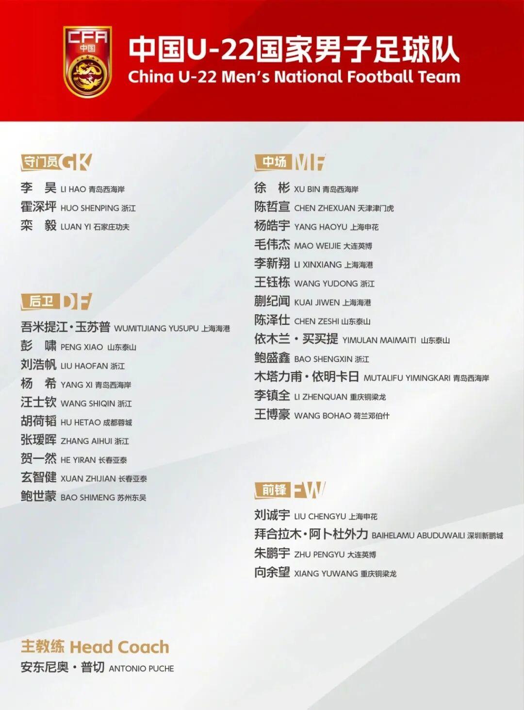 U22熊猫杯集训名单揭晓：王钰栋、蒯纪闻领衔出征