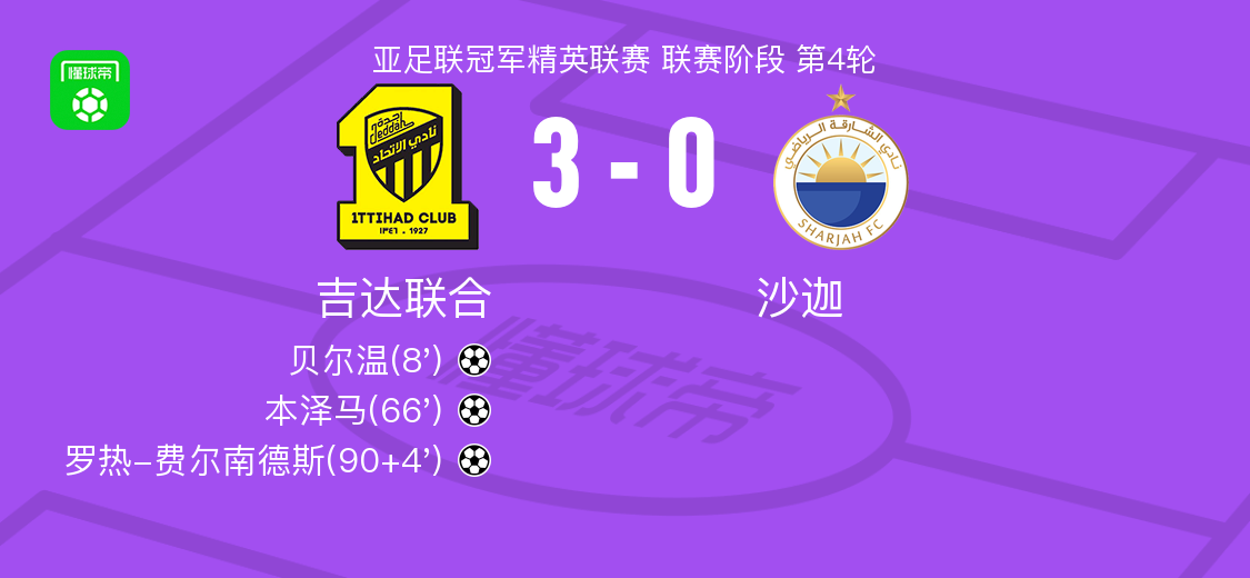 亚冠精英赛：吉达联合3-0完胜沙迦，本泽马、费尔南德斯建功
