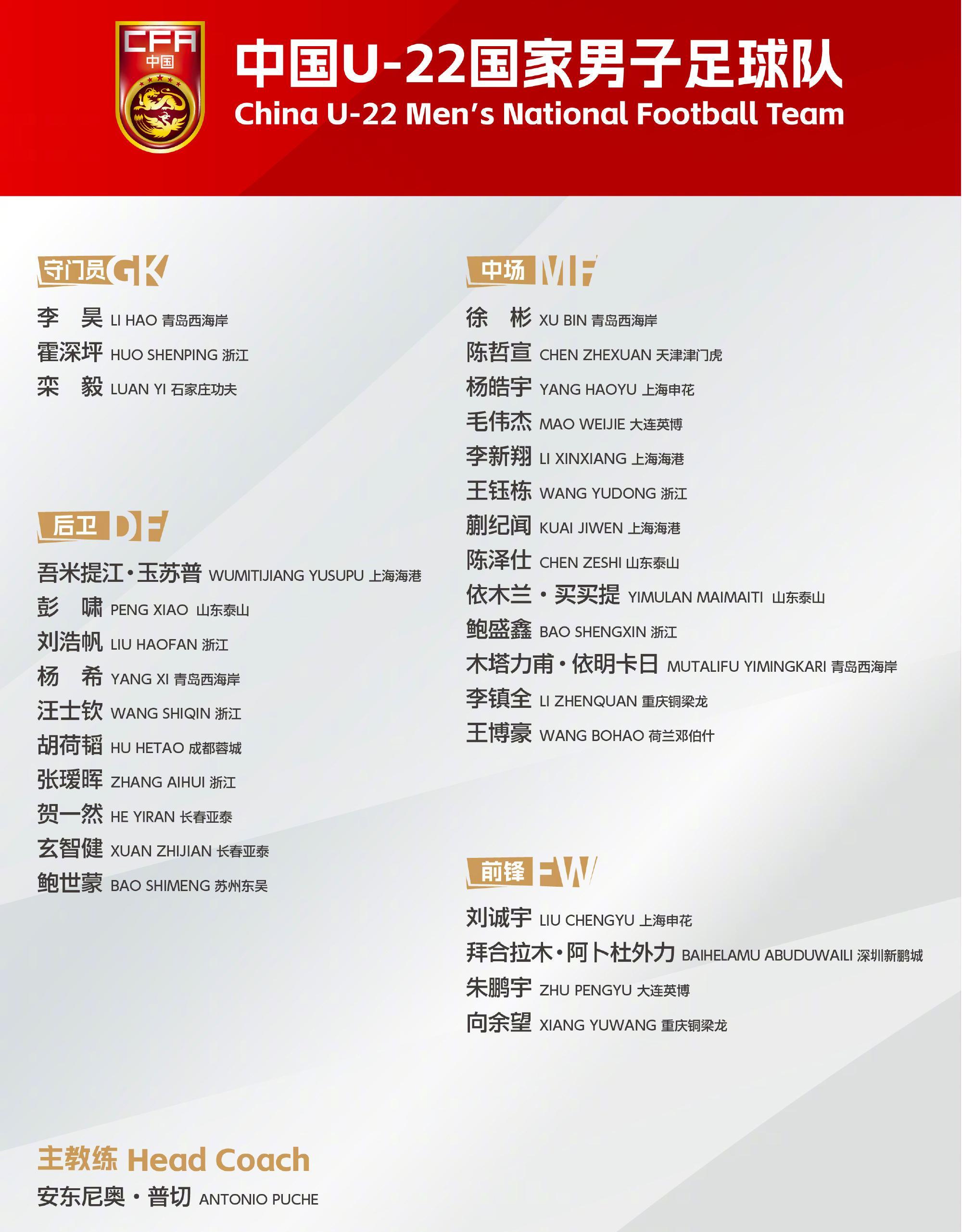 U22国足熊猫杯名单更新：向余望回归，新增4将，十五运球员表现亮眼