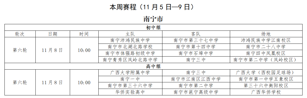 广西青少年足球甲级联赛11.5-9日激战：三城对决燃爆绿茵场
