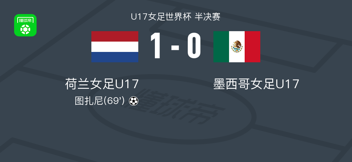 荷兰女足U17 1-0力克墨西哥U17，图扎尼制胜球助队晋级