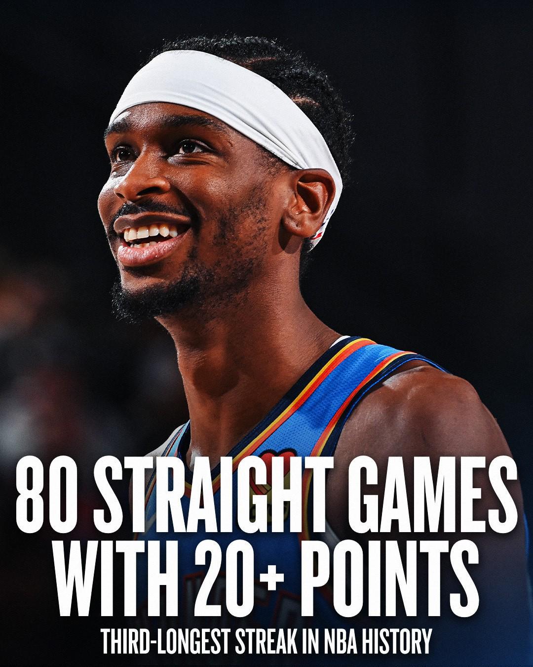 亚历山大80场20+创历史第三，雷霆领跑联盟