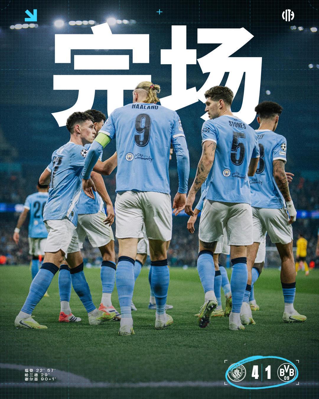 欧冠激战：曼城4-1大胜多特蒙德，福登双响哈兰德破门