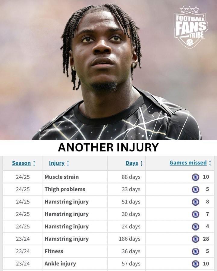 拉维亚切尔西生涯伤病缠身：9次受伤从未打满全场