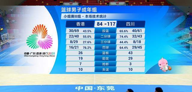 四川全运男篮33分大胜香港队，双塔合砍58分18板，王博仍不满原因揭秘