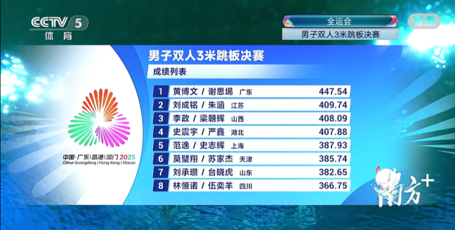 谢思埸黄博文领奖瞬间