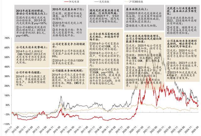 AI电力需求激增，安徽合肥这家企业如何成为全球变压器龙头？