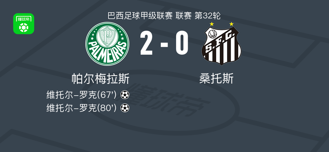 帕尔梅拉斯2-0完胜桑托斯，维托尔-罗克独中两元