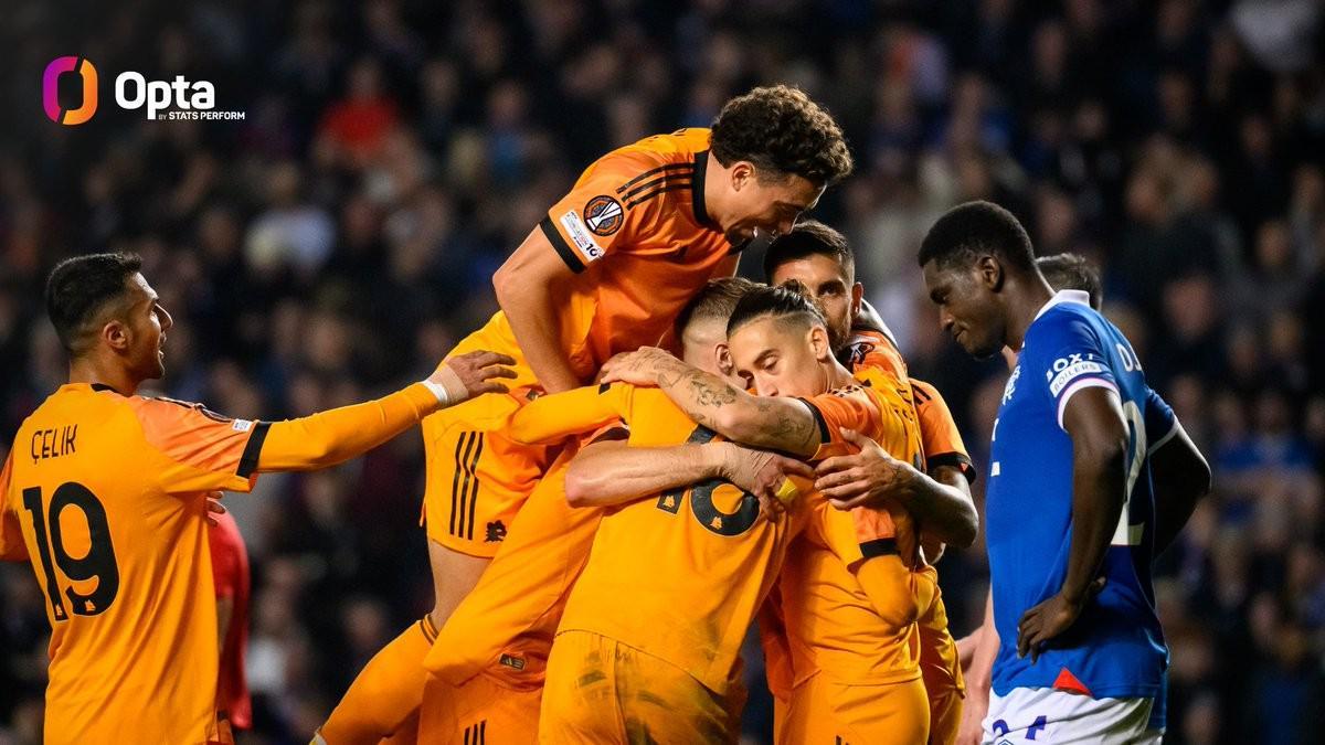 罗马欧战客场两连胜：自2022年3月后首次达成