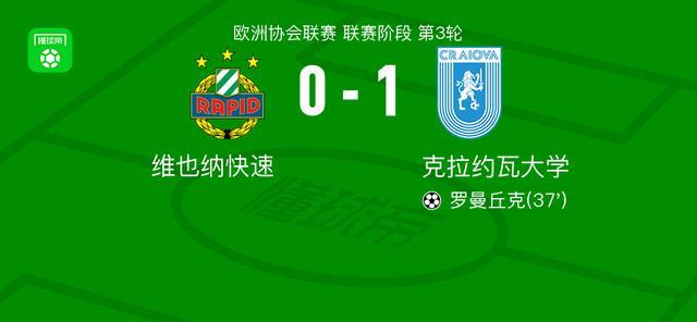 克拉约瓦大学1-0力克维也纳快速，罗曼丘克制胜球定胜局