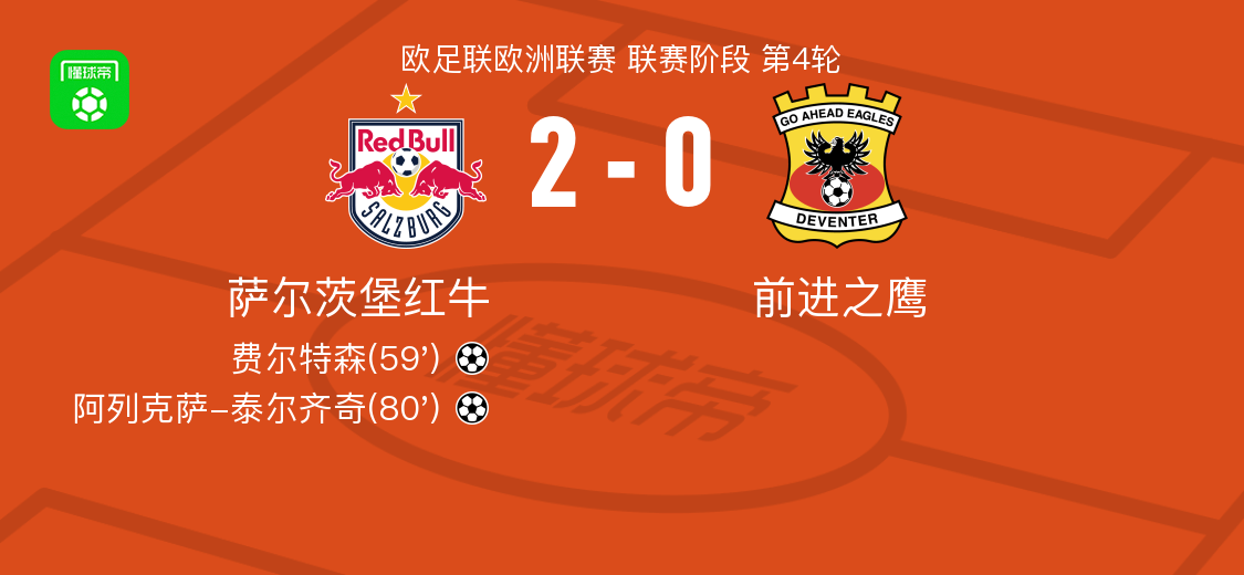 萨尔茨堡红牛2-0完胜前进之鹰：费尔特森首开纪录，泰尔齐奇锁定胜局