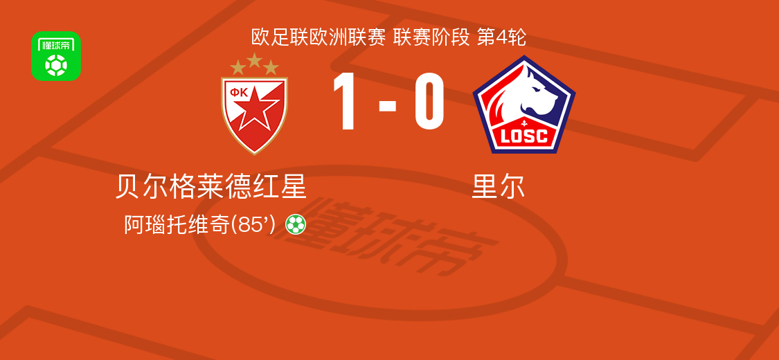 欧联杯：贝尔格莱德红星1-0力克里尔，阿瑙托维奇点球绝杀