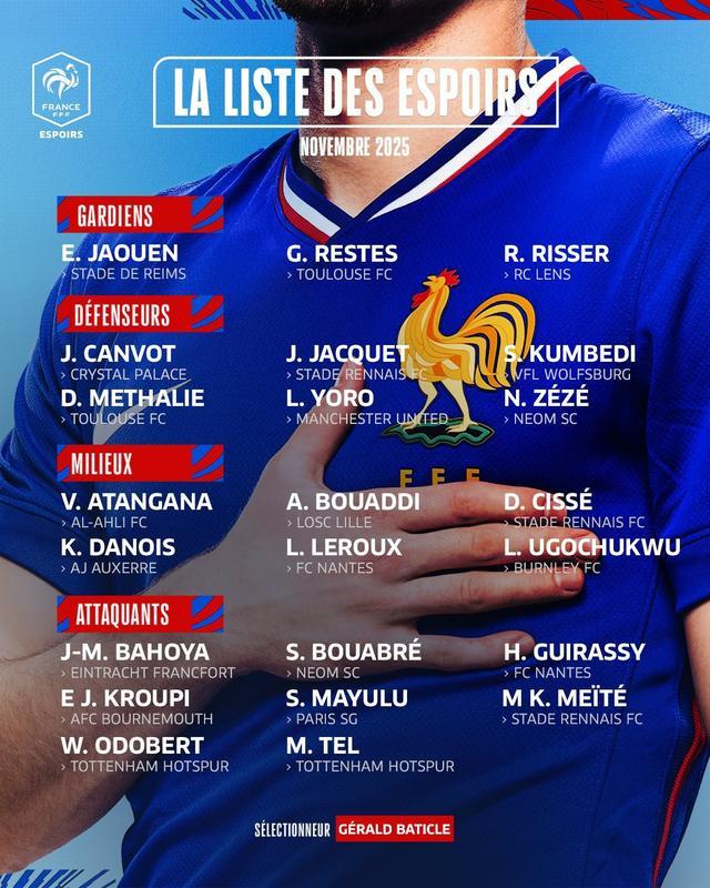 法国U21队11月欧青赛预选赛大名单：约罗领衔，新生代球员集结