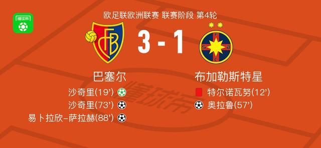 巴塞尔3-1布加勒斯特星比赛现场