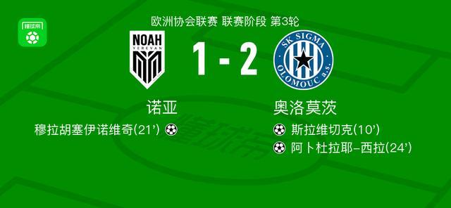 奥洛莫茨2-1诺亚比赛现场