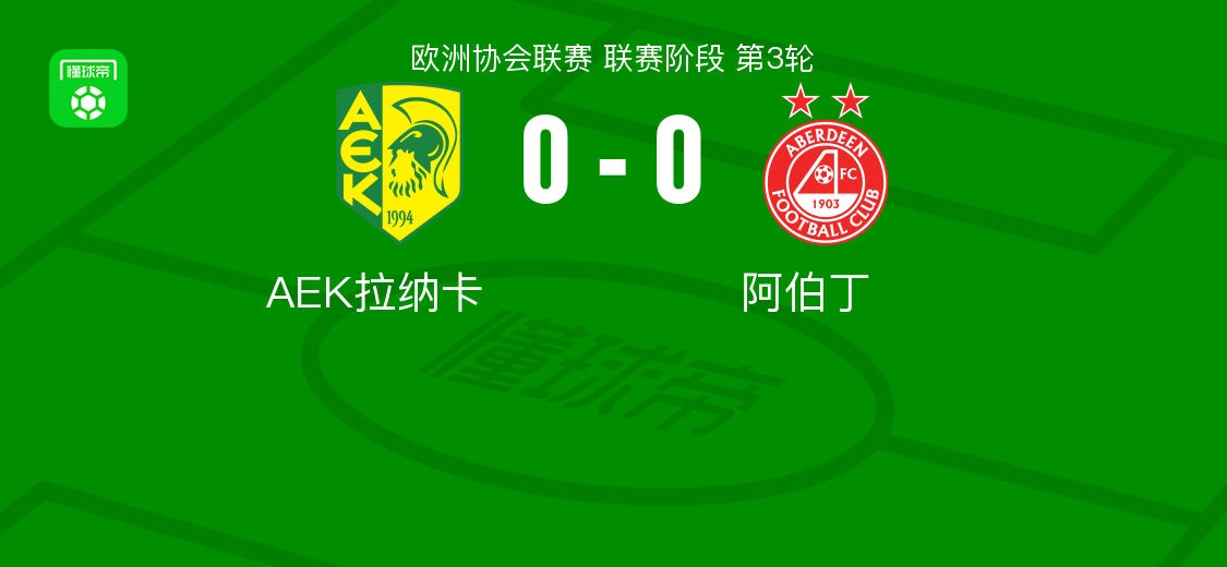 AEK拉纳卡0-0战平阿伯丁，双方进攻端表现低迷