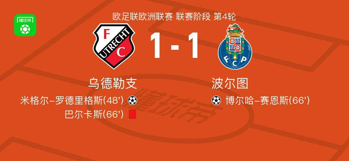 乌德勒支1-1战平波尔图：罗德里格斯首开纪录，赛恩斯扳平比分