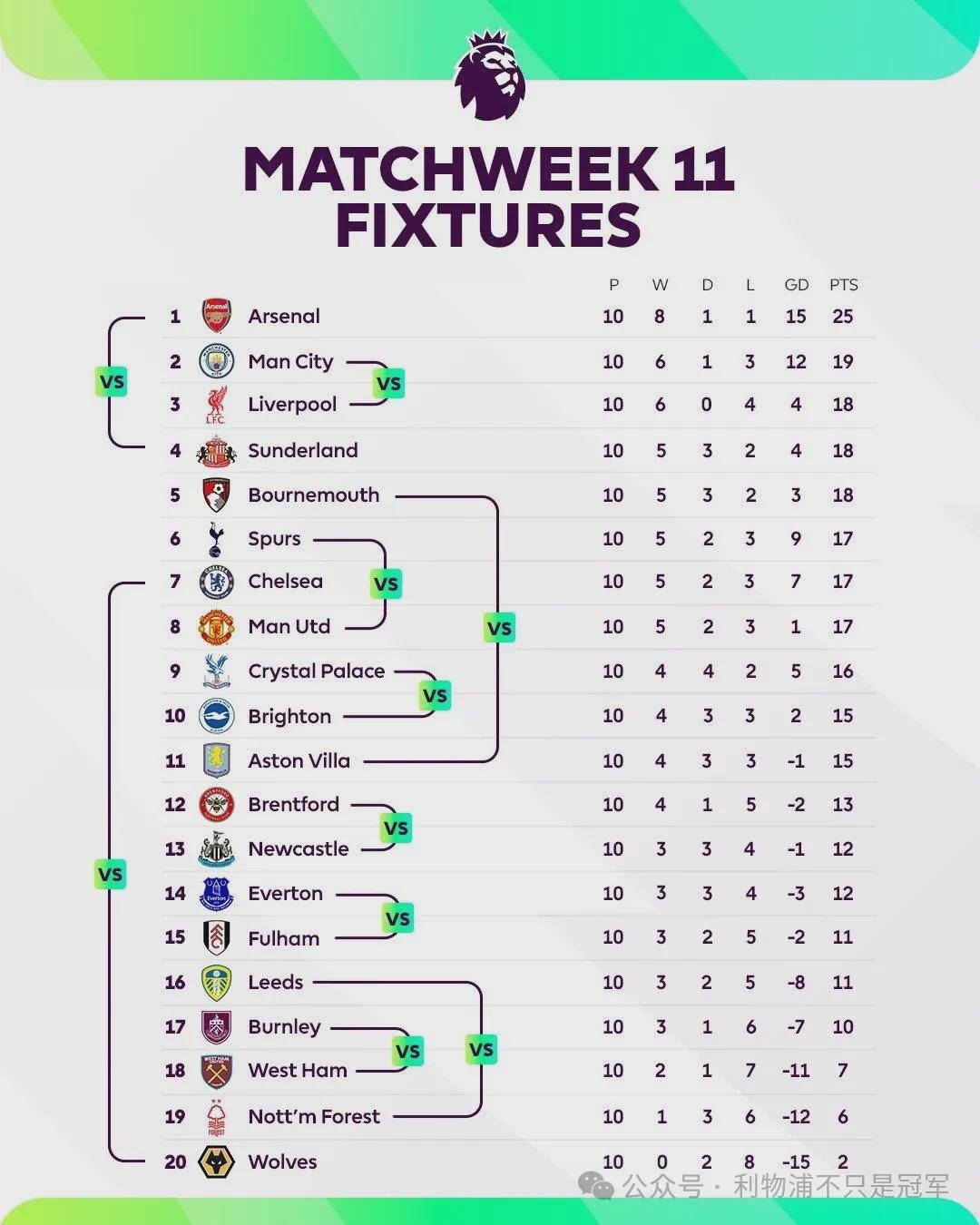 利物浦客场挑战曼城：冲击9年首次英超3连胜，数据前瞻解析