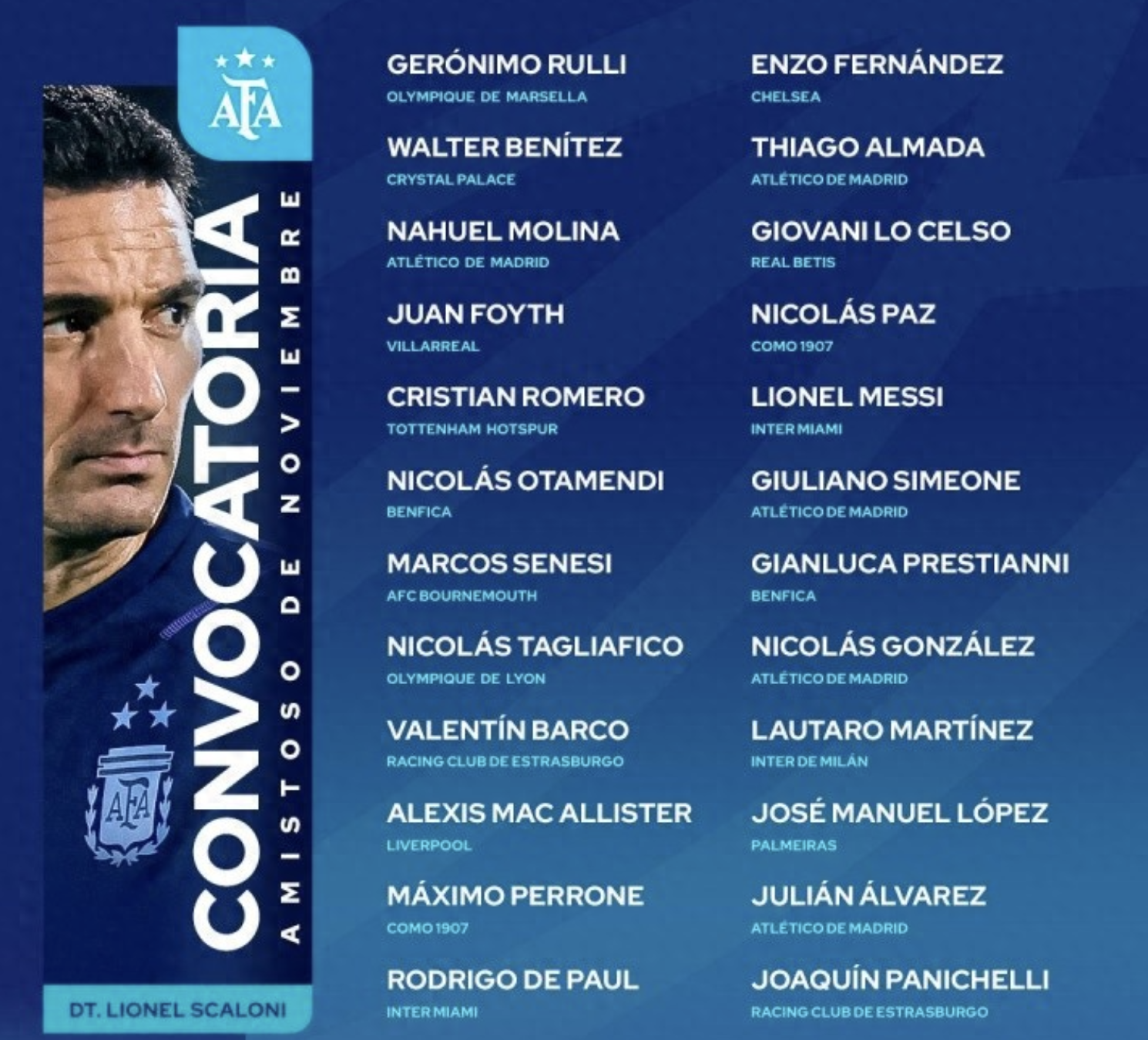 阿根廷11月大名单揭晓：梅西领衔8前锋，2新星首秀苏莱落选