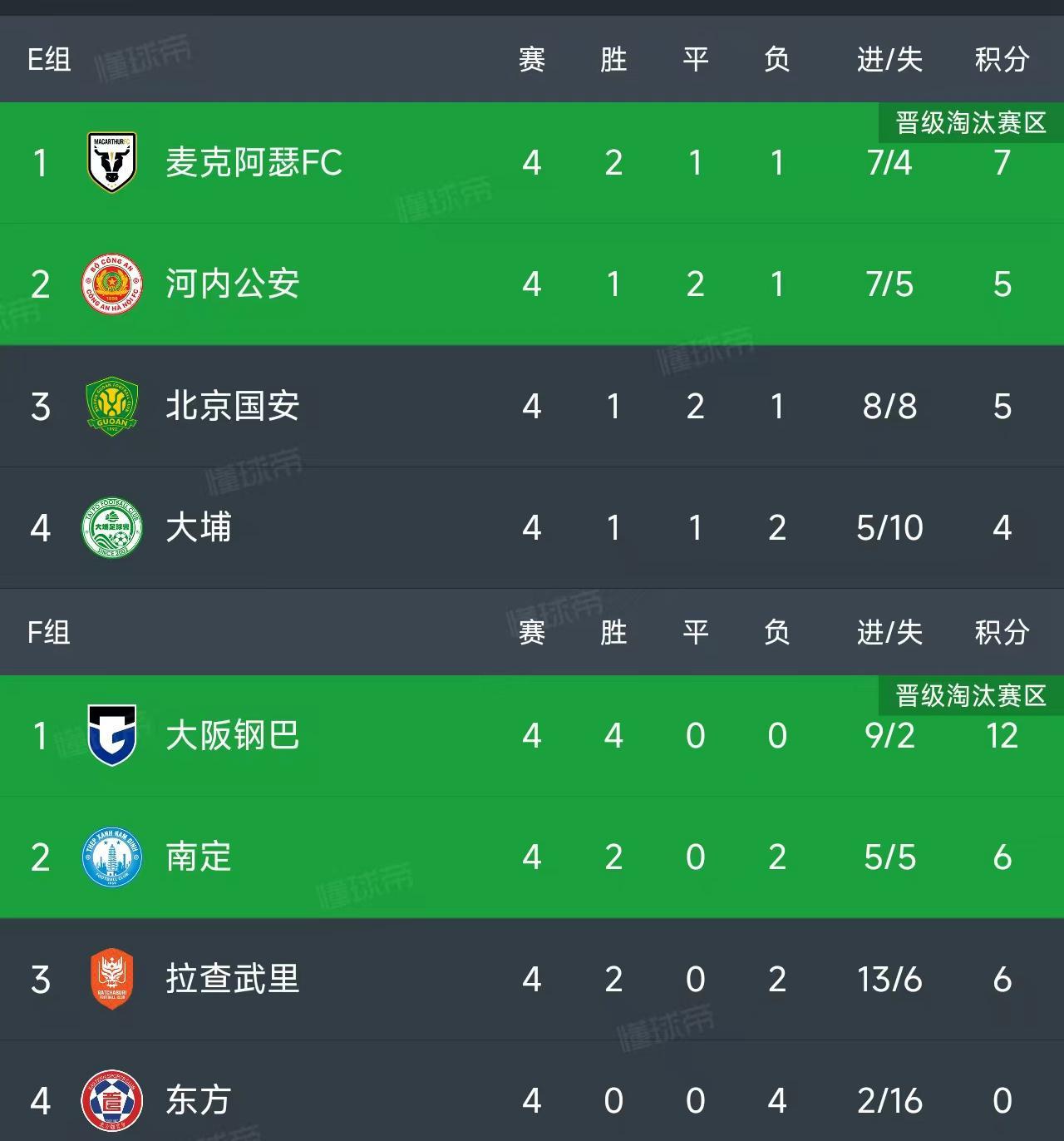 亚冠二级联赛第4轮战罢：最新积分榜与出线形势分析